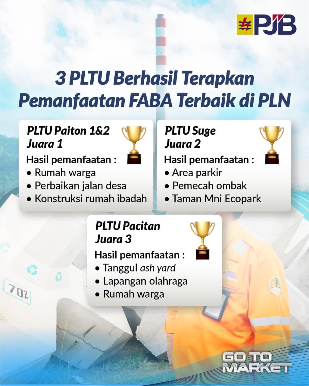 Sukses Optimalkan Pemanfaatan Faba Pltu Pjb Raih Gelar Juara Di