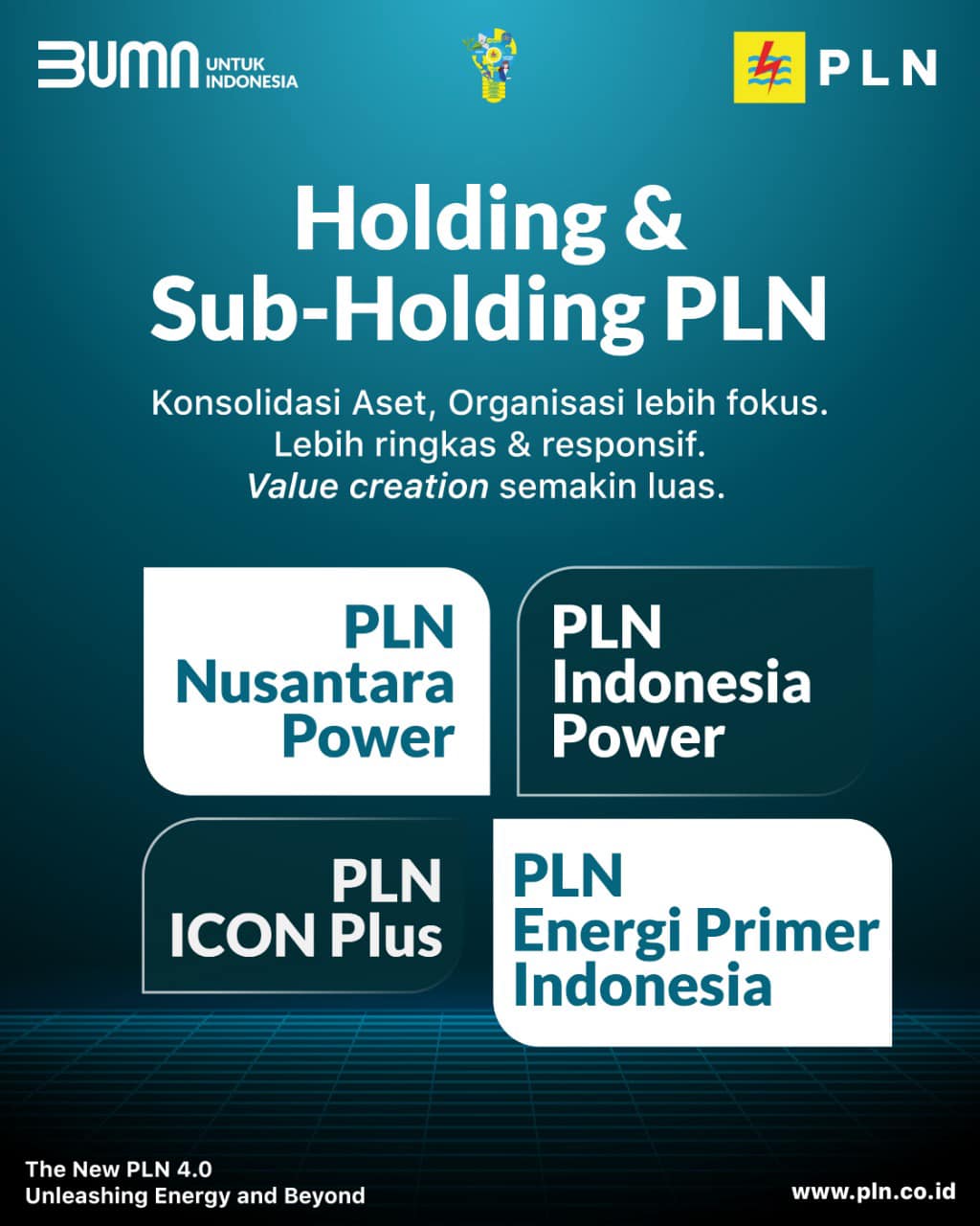 The New Pln Bertransformasi Menjadi Struktur Holding Dan Sub