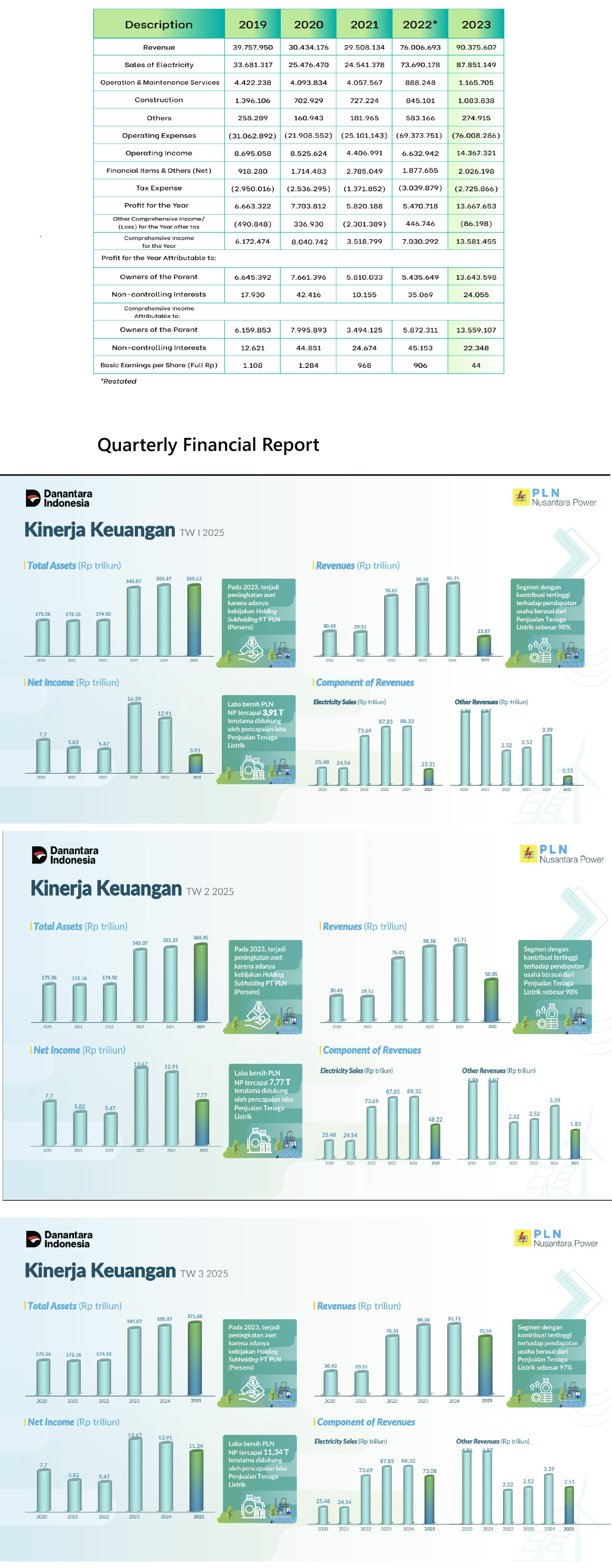 Financial Statement Highlights