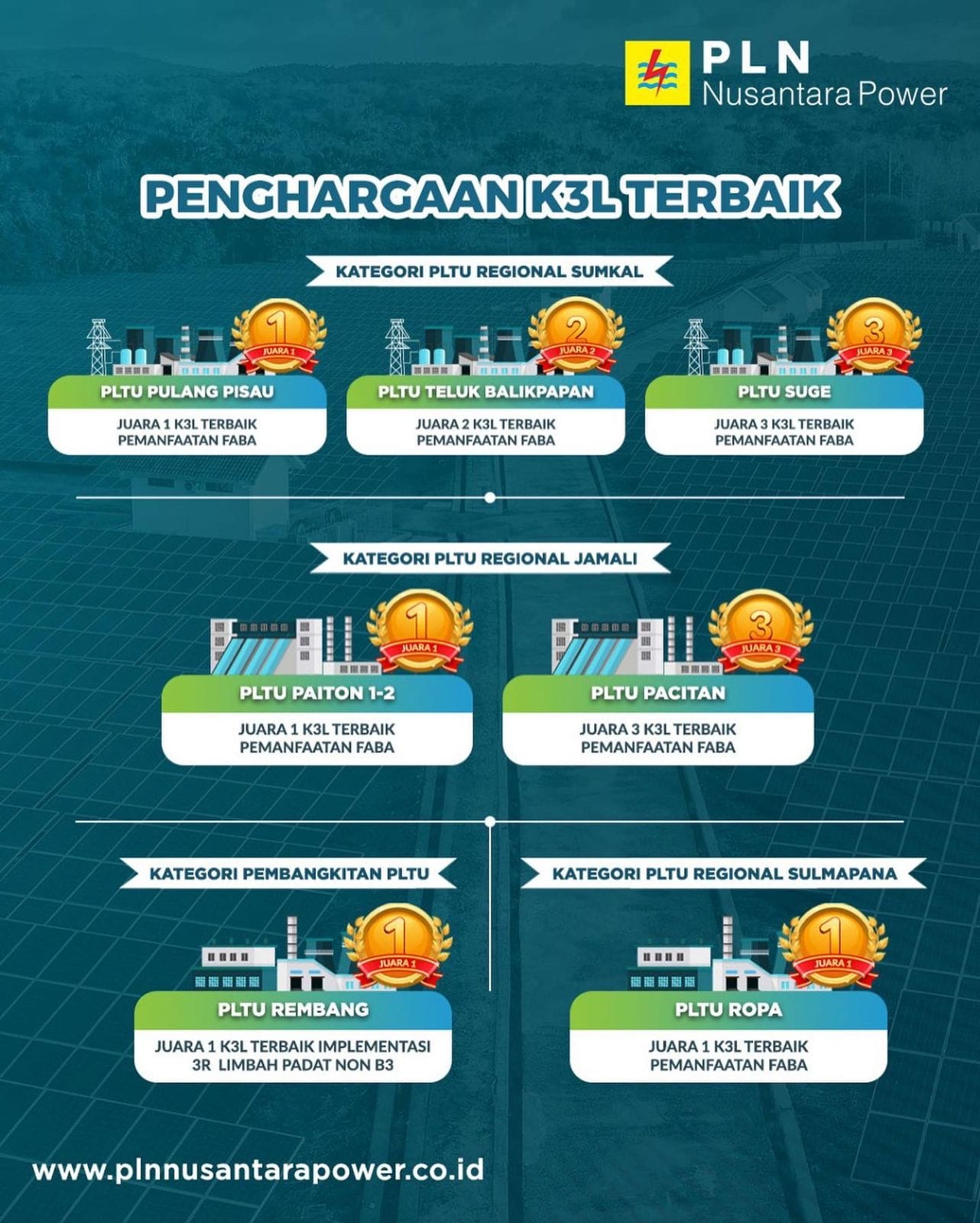 Prestasi PLN Nusantara Power Di Hari Listrik Nasional 2022 - PLN ...